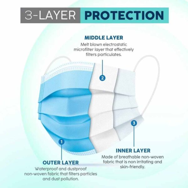 Disposable Surgical Face Mask - Image 2